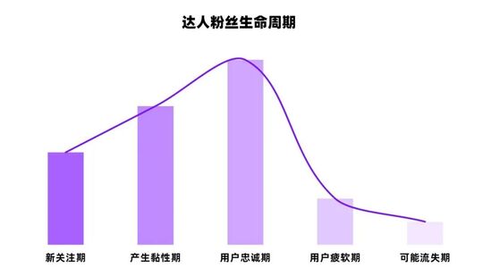 小红书kol如何快速增长（小红书KOL从1到100内容运营策略和如何快速涨粉）