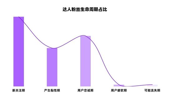 小红书kol如何快速增长（小红书KOL从1到100内容运营策略和如何快速涨粉）