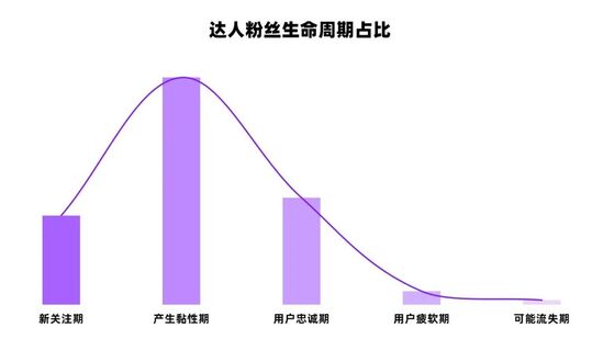 小红书kol如何快速增长（小红书KOL从1到100内容运营策略和如何快速涨粉）