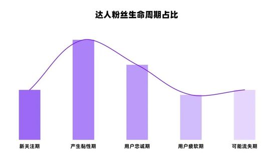 小红书kol如何快速增长（小红书KOL从1到100内容运营策略和如何快速涨粉）