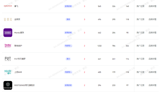 小红书怎么做爆款（拆解529万篇小红书家居笔记，我们总结出三种爆款类型）