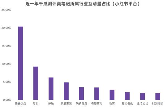 小红书运营推广的策略介绍（小红书内容营销方法论解析）