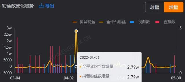 “厨子老师”如何开启的内容创作之路？（ 合集播放破亿，他是如何抓住流量的？）