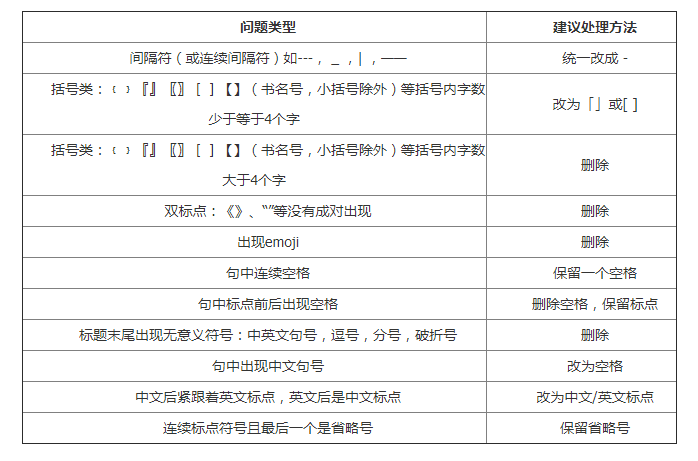 seo怎么设置网站标题（SEO网页标题title规范）