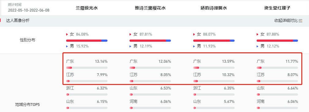 小红书内容营销策略（小红书近期不容错过的内容趋势是什么？）