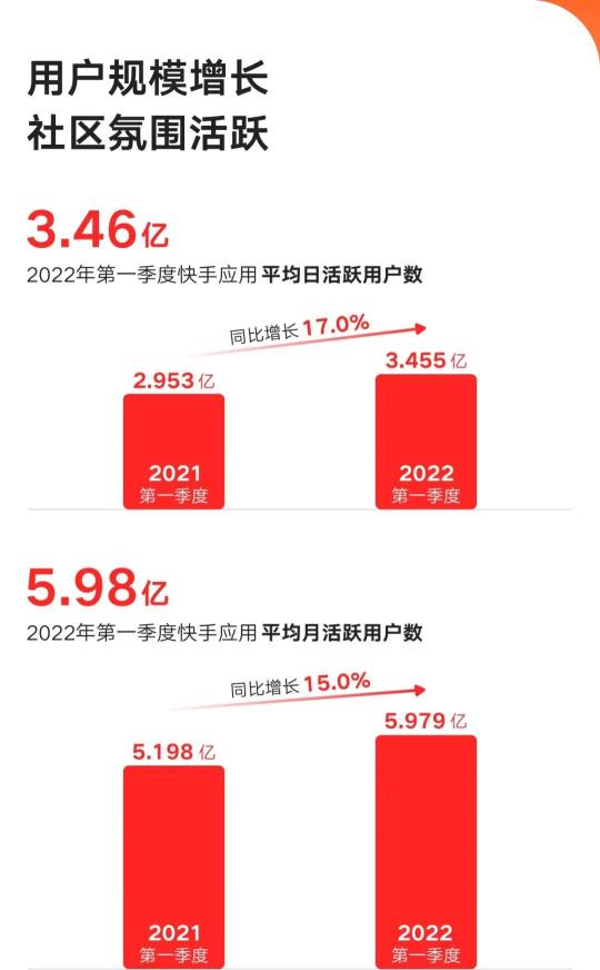 短视频巨头搅局本地生活（抖音、快手“围剿”本地生活，战火升级）