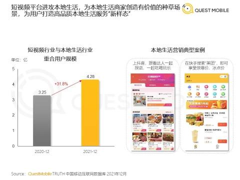 短视频巨头搅局本地生活（抖音、快手“围剿”本地生活，战火升级）