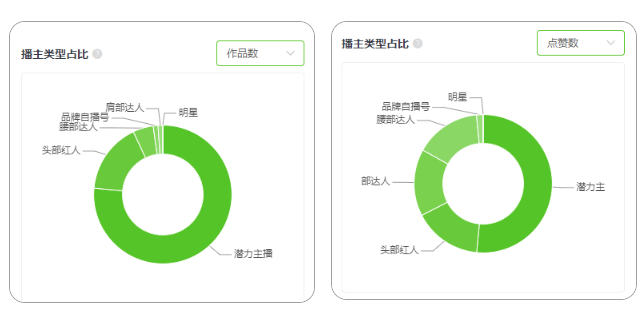 抖音营销案例及分析（抖音电商618品牌营销案例分析）