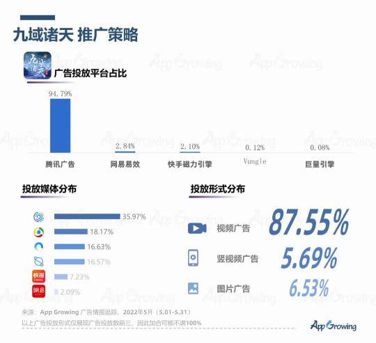 2022年5月手游买量市场分析（5月手游买量报告及跑量素材套路解析）