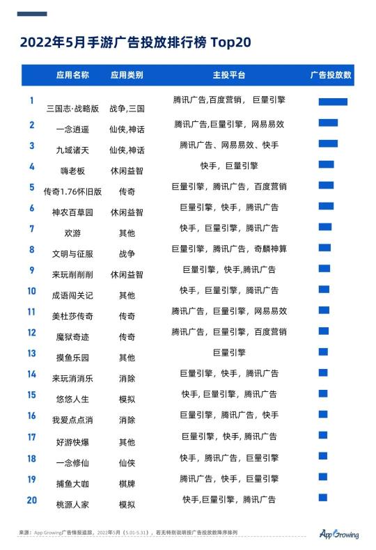 2022年5月手游买量市场分析（5月手游买量报告及跑量素材套路解析）