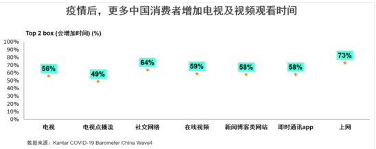 电视业务ott（进军“电视”，OTT掀起营销新浪潮？）