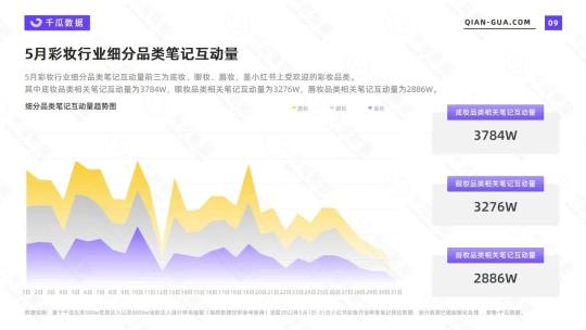 小红书彩妆市场分析报告（2022年5月彩妆美妆行业数据洞察报告）