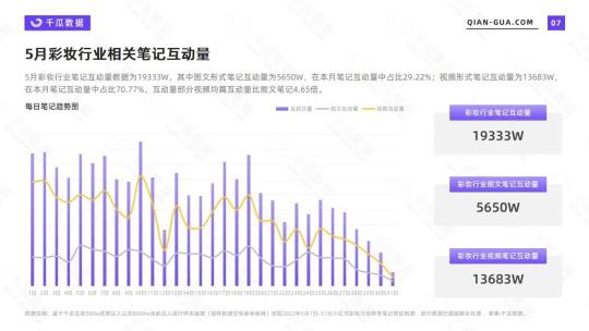 小红书彩妆市场分析报告（2022年5月彩妆美妆行业数据洞察报告）