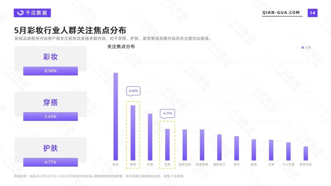 小红书彩妆市场分析报告（2022年5月彩妆美妆行业数据洞察报告）