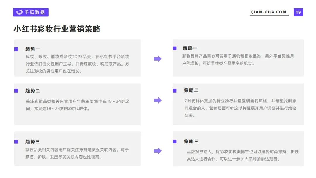 小红书彩妆市场分析报告（2022年5月彩妆美妆行业数据洞察报告）