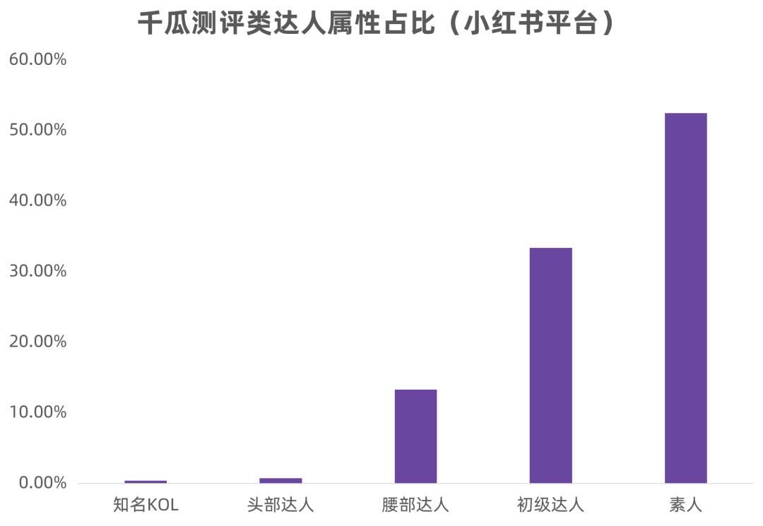 小红书内容营销策略（小红书测评类笔记营销玩法大揭秘）