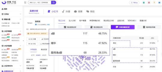 小红书爆款笔记要点归纳（3个可复制的爆品公式加12个卖点提炼方法论）