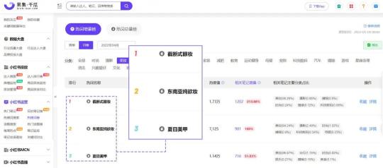 小红书爆款笔记要点归纳（3个可复制的爆品公式加12个卖点提炼方法论）