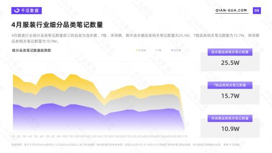 小红书市场调查分析报告（2022年4月服饰行业数据洞察报告分析）