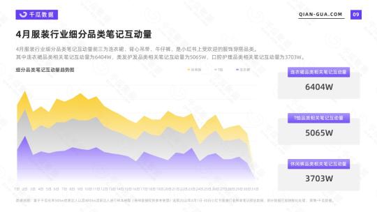 小红书市场调查分析报告（2022年4月服饰行业数据洞察报告分析）