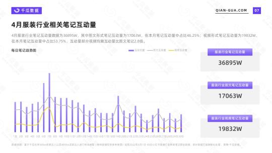 小红书市场调查分析报告（2022年4月服饰行业数据洞察报告分析）