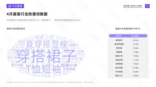 小红书市场调查分析报告（2022年4月服饰行业数据洞察报告分析）