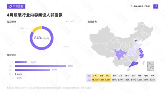 小红书市场调查分析报告（2022年4月服饰行业数据洞察报告分析）