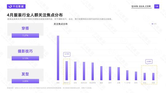 小红书市场调查分析报告（2022年4月服饰行业数据洞察报告分析）