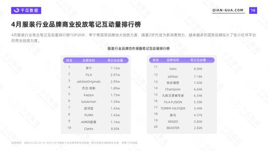 小红书市场调查分析报告（2022年4月服饰行业数据洞察报告分析）