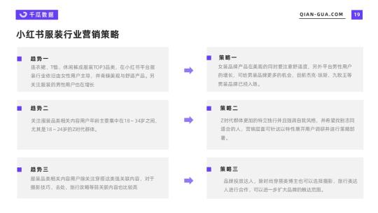 小红书市场调查分析报告（2022年4月服饰行业数据洞察报告分析）