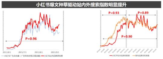 小红书爆品营销模式分析（深度解构小红书爆文及流量策略，2022年品牌如何破局增长？）