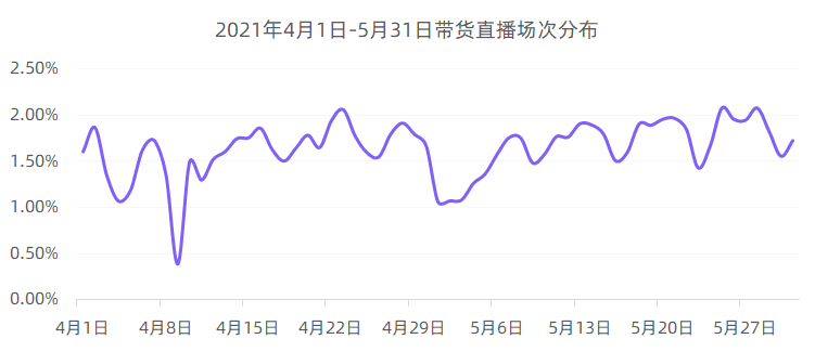 小红书520营销更适合哪些行业参与呢？（梳理了8个小红书520营销建议）