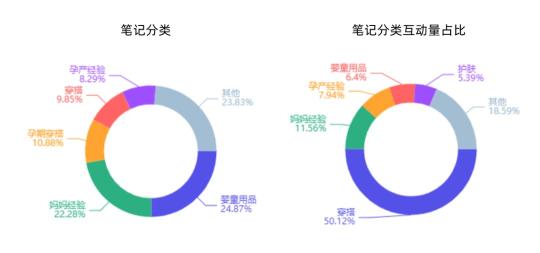 小红书520营销更适合哪些行业参与呢？（梳理了8个小红书520营销建议）