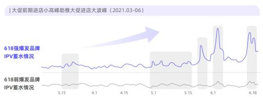 小红书618大促节奏（小红书618引爆投放攻略和计划）