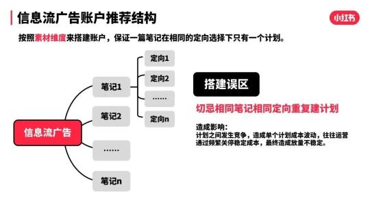 小红书618大促节奏（小红书618引爆投放攻略和计划）