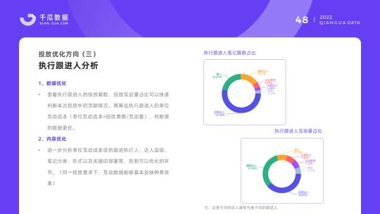 小红书品牌运营计划书（不同阶段的品牌如何玩转小红书营销呢）