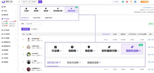 小红书知名母婴博主推广（千瓜母婴创作者优选榜重磅上线）