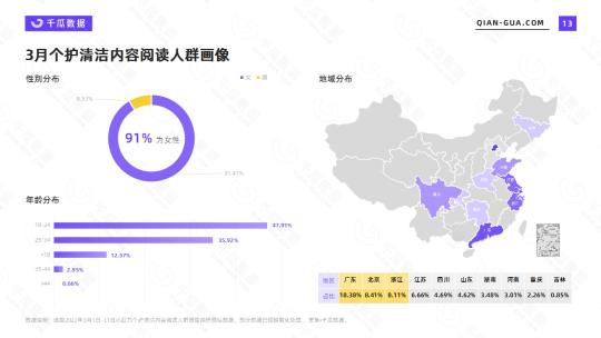 小红书清洁市场分析（附2022年3月个护清洁行业数据洞察报告）