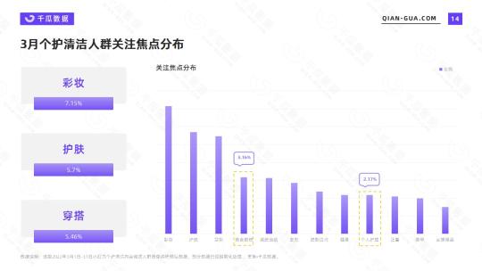 小红书清洁市场分析（附2022年3月个护清洁行业数据洞察报告）