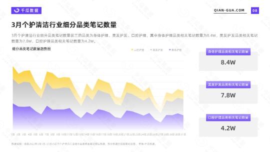 小红书清洁市场分析（附2022年3月个护清洁行业数据洞察报告）