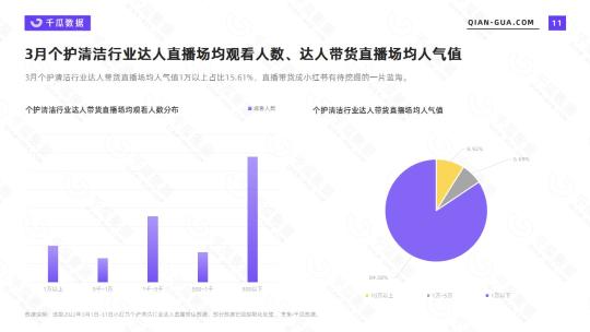 小红书清洁市场分析（附2022年3月个护清洁行业数据洞察报告）