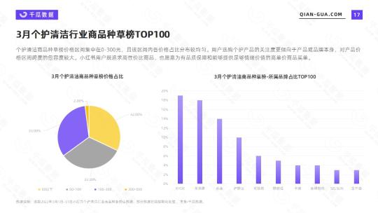 小红书清洁市场分析（附2022年3月个护清洁行业数据洞察报告）