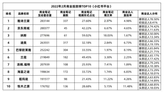 小红书薯条投放规则（如何让小红书笔记收录）