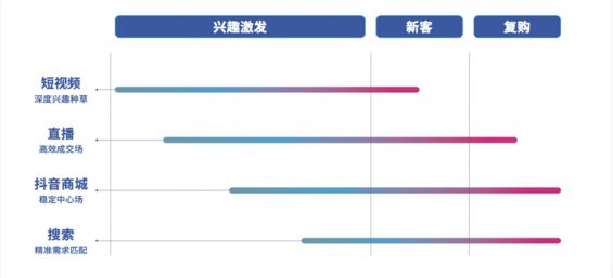 抖音电商的机会（2022年谁能在抖音电商赚到钱？）