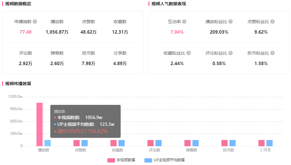 B站在短时间内达到流量迅速增长的内核到底是什么呢（B站3个流量增长密码）