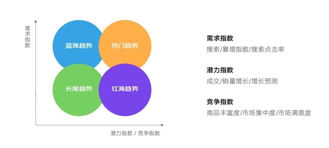 分析京东618促销策略（618营销之5大消费新趋势）