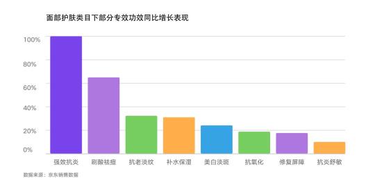 分析京东618促销策略（618营销之5大消费新趋势）