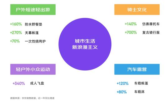 分析京东618促销策略（618营销之5大消费新趋势）