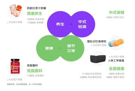 分析京东618促销策略（618营销之5大消费新趋势）