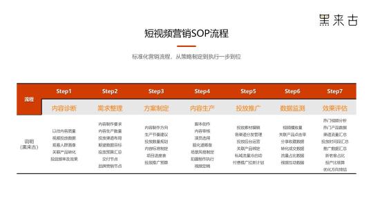 短视频推广技巧（短视频营销推广必知3大法器）